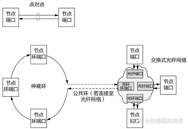 sata协议和nvme协议