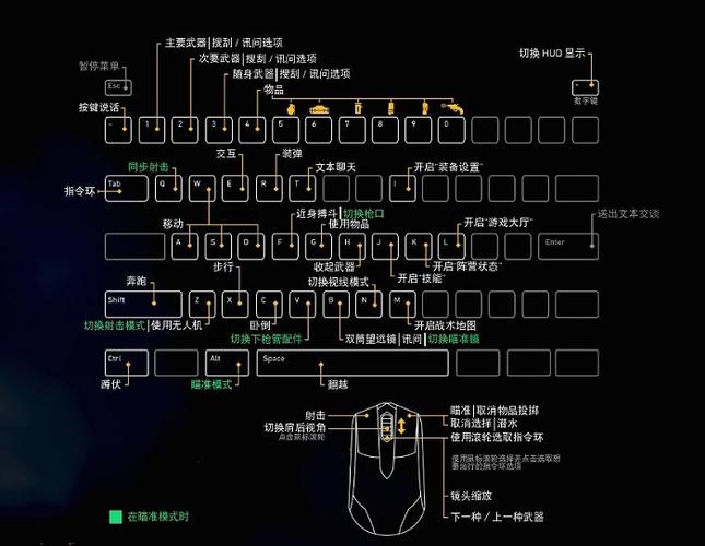 荒野行动pc按键说明截图