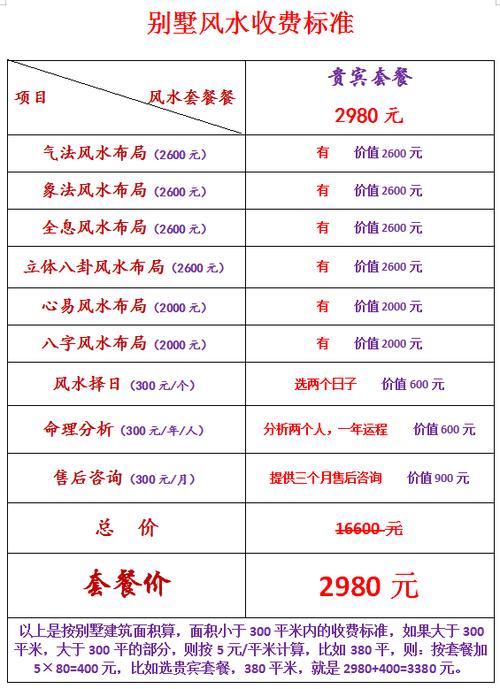 风水师收费价目表