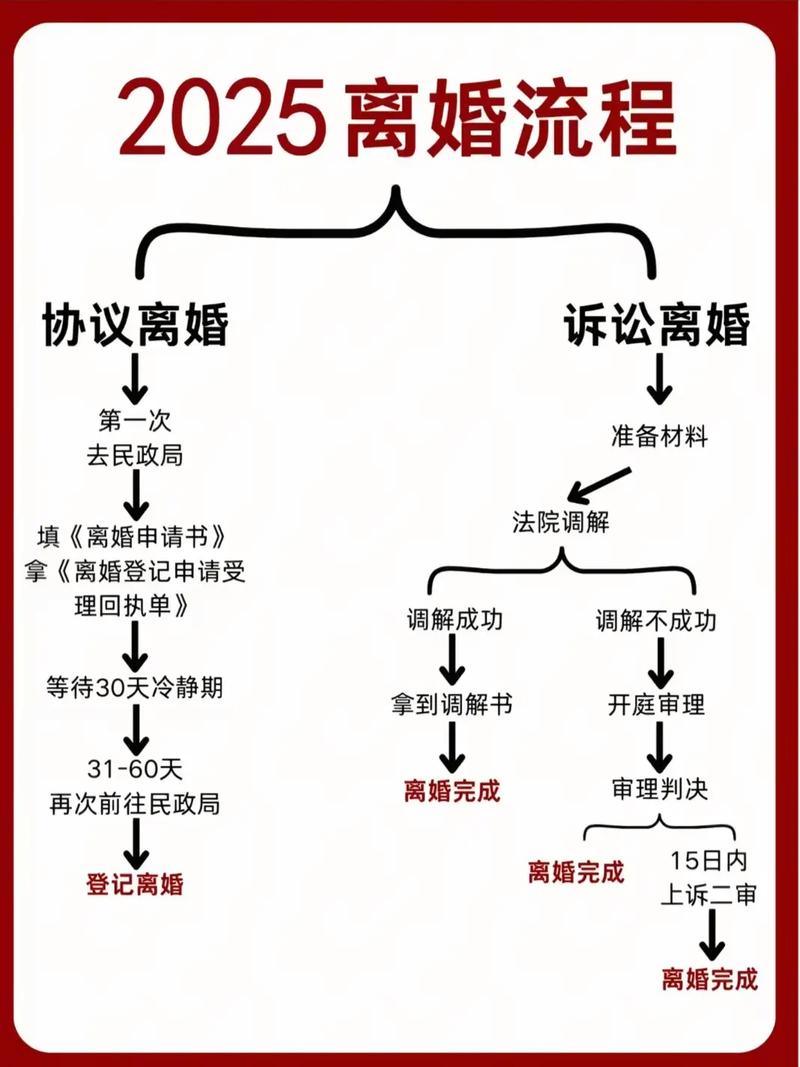 婚姻劫会离婚吗