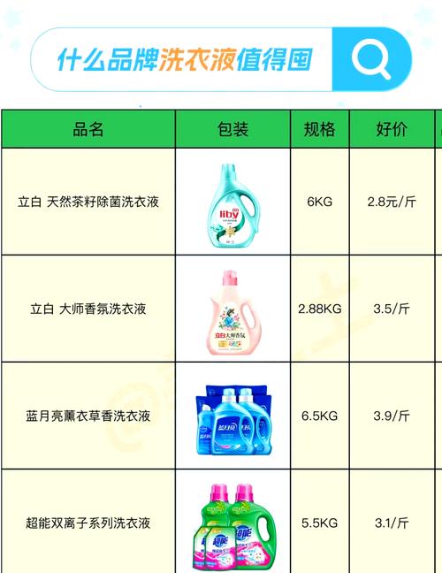 康酵授洗衣液多少钱一瓶