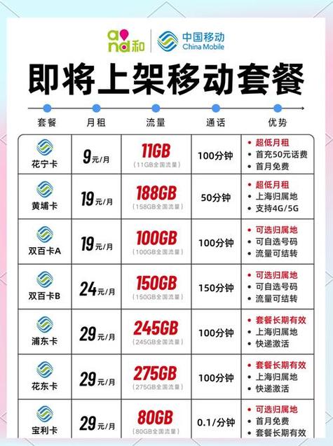 无限流量会扣话费吗图标