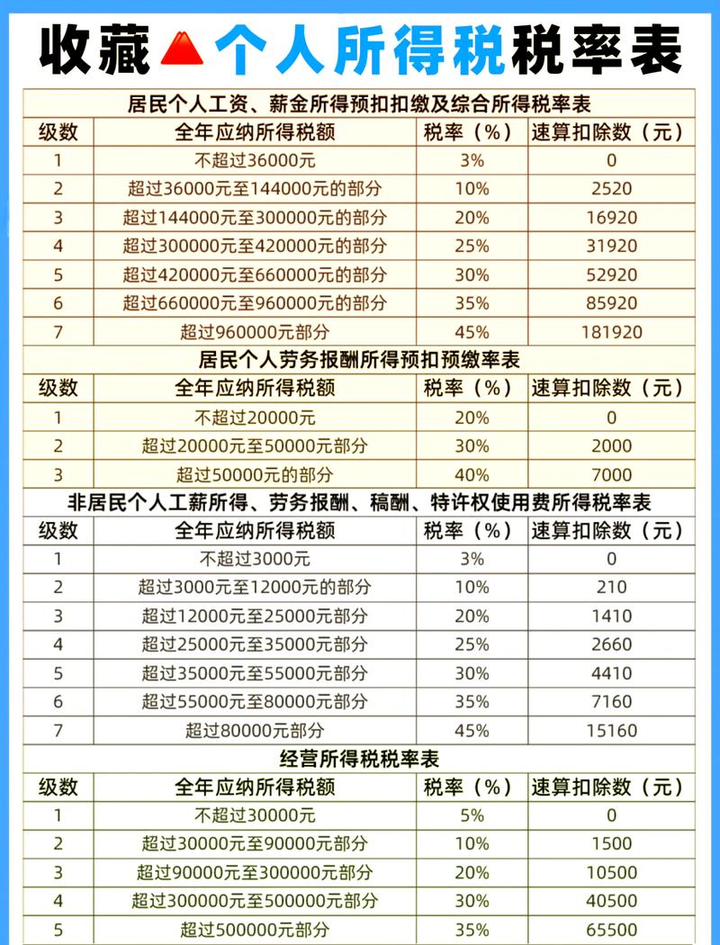20000元个人所得税