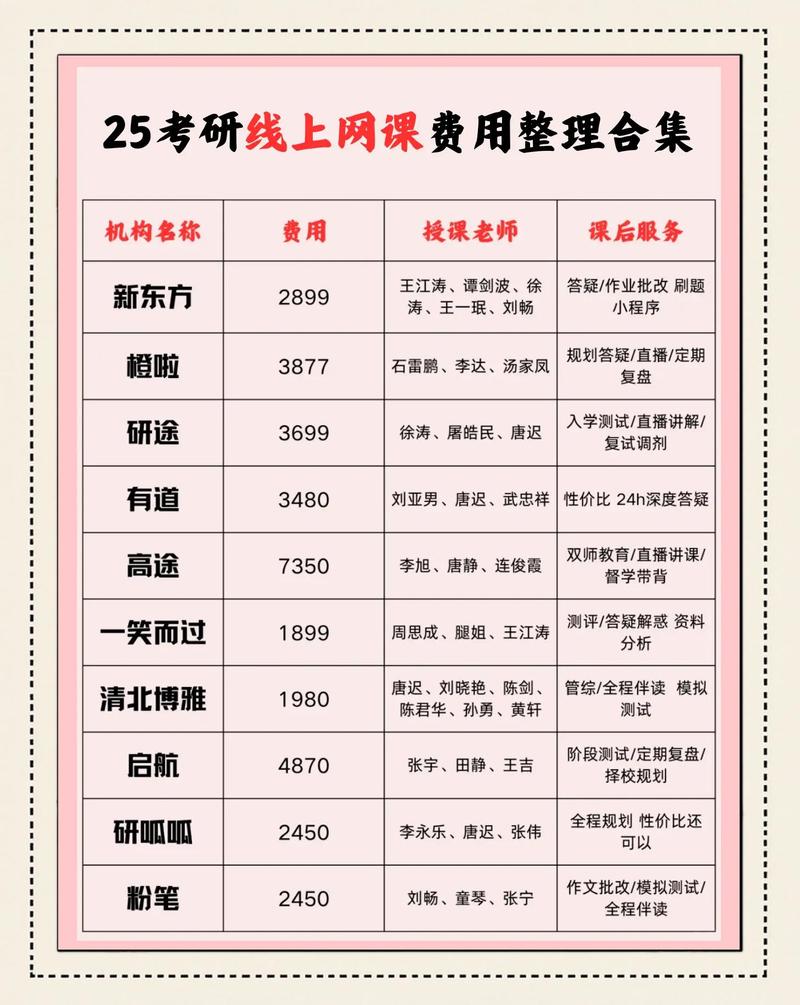 三好网一对一收费价格表缩略图