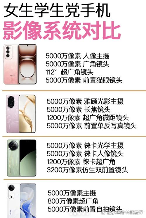 最建议买三款拍照手机