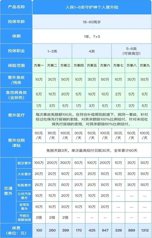 个人意外险怎么理赔