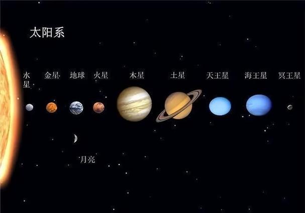 九大行星公转方向