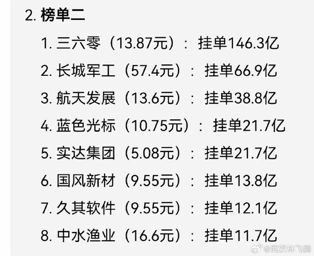 隔夜挂单技巧