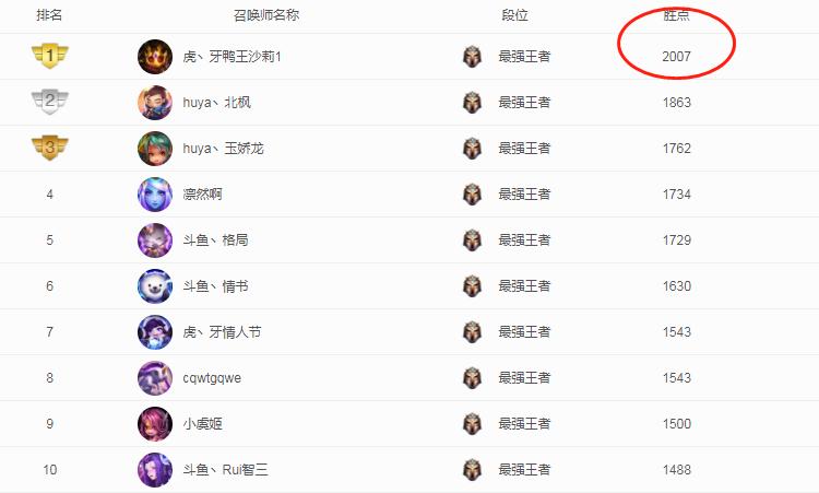 英雄联盟2000分什么水平截图