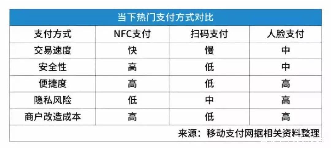 刷脸支付的优势和弊端