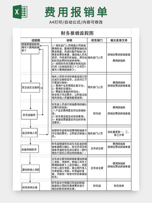 财务报销管理制度及流程缩略图