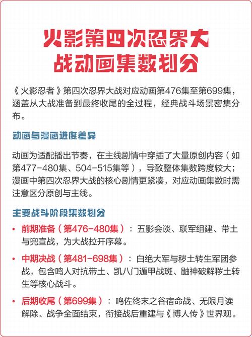 火影第四次忍界大战经典集数缩略图