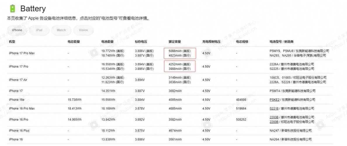 iphone17pro电池多少毫安缩略图