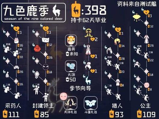 光遇兑换码领取方法