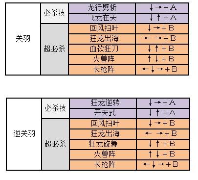 三国战纪风云再起关羽连招教程截图