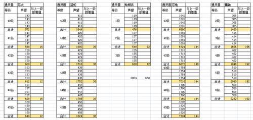 通灵兽等级一览表游戏截图