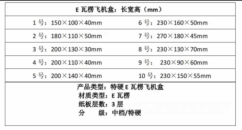 1至12号纸箱尺寸对照表截图