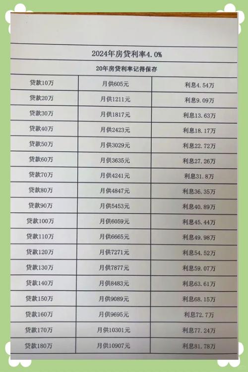 大家每月房贷多少钱啊