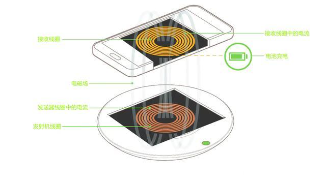 无线充电什么意思截图