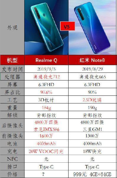 红米note8详细参数