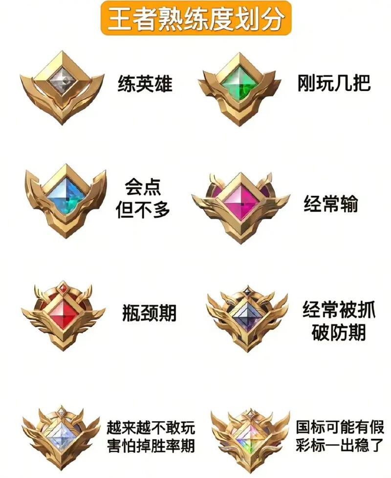 王者如何快速熟练度