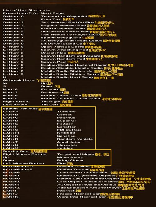 GTA4全屏快捷键