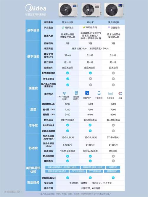 前海信美分期