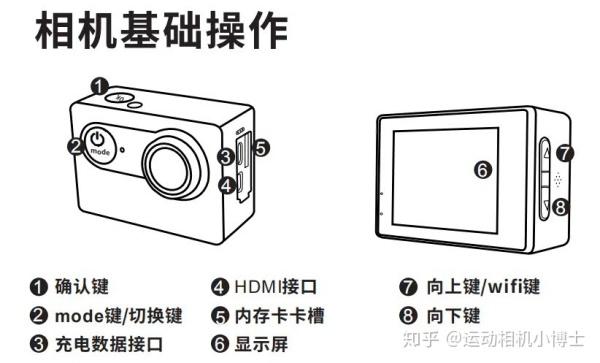 运动相机使用方法
