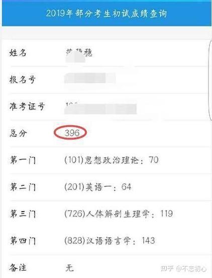 2020考研在线估分截图
