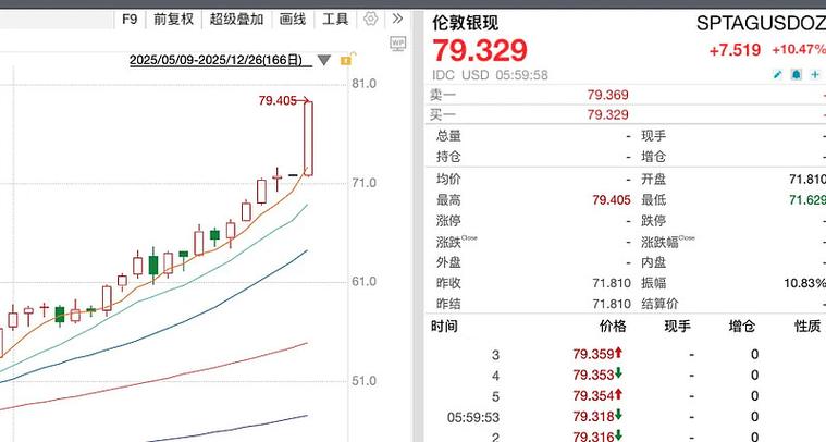 下周一白银最可能暴涨时间