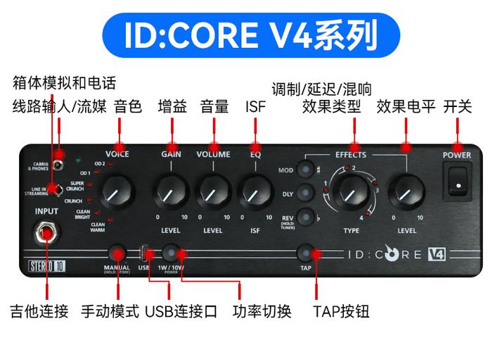 电吉他能连蓝牙音箱吗