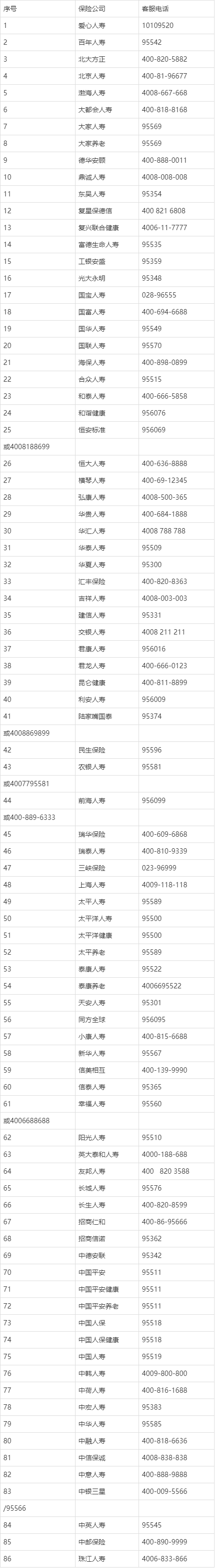 人寿车险电话