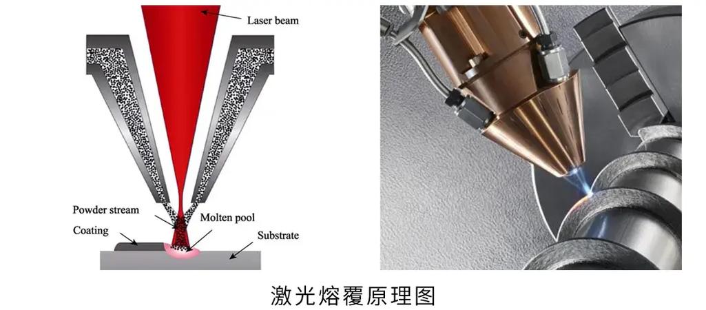激光熔覆设备多少钱图标