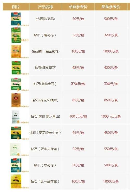 荷花多少钱一盒?