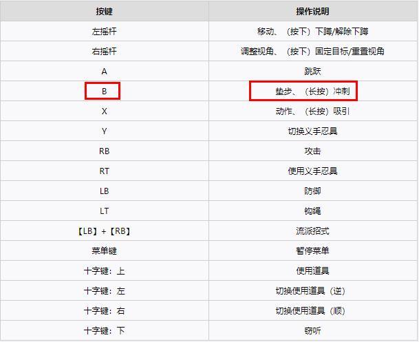 只狼键盘按键对应