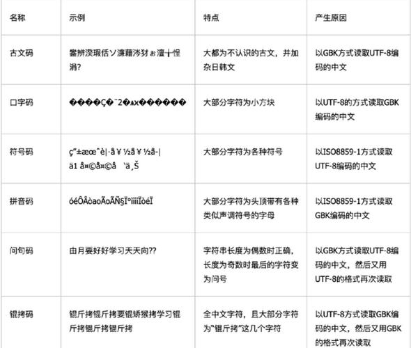 打开软件乱码是什么原因图标
