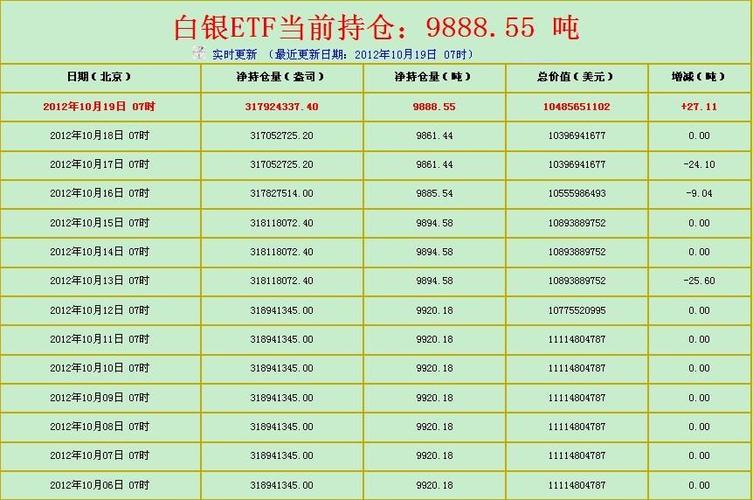 白银etf截图