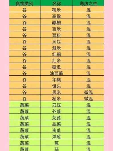 海鲜寒凉性一览表