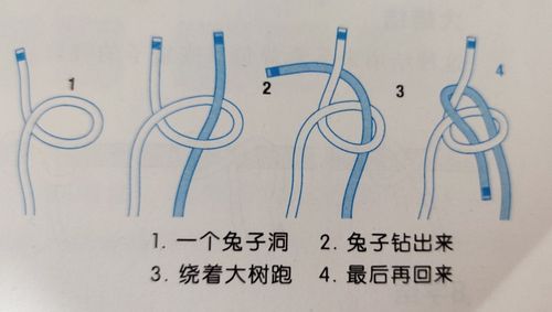 单套结打法