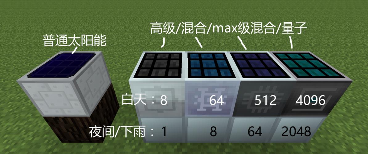 我的世界高级太阳能
