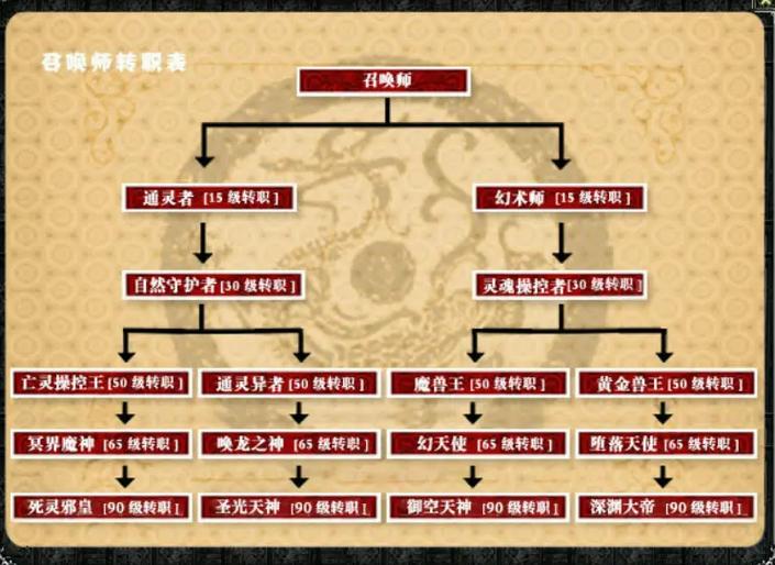 峨眉转职最厉害三个职业图标