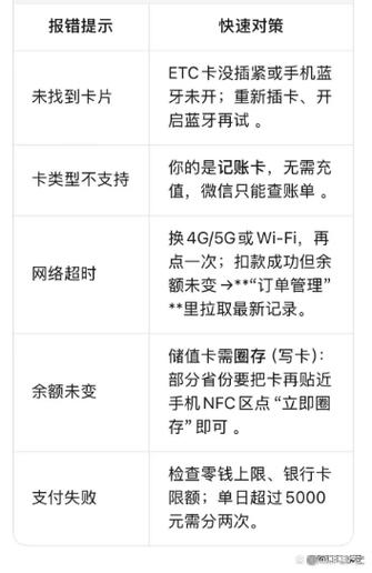 微信支付ETC怎么开通图标