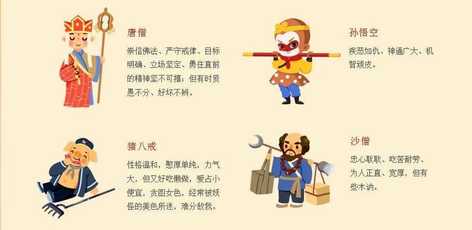 西游记猪八戒性格特点