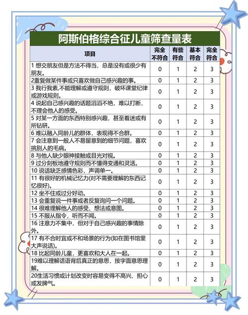 raads-r阿斯伯格诊断量表