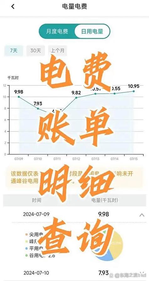 电费怎么查每天的用电量截图