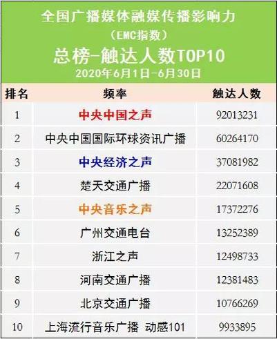 中国之声广播电台频率是多少