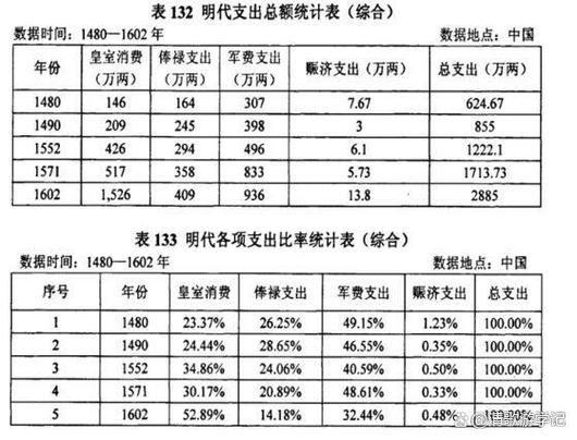 商品经济空前繁荣