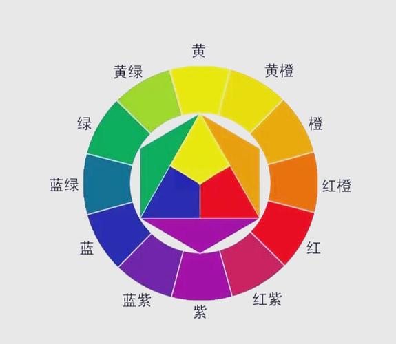 三线电线颜色代表什么线缩略图