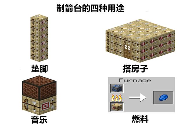 我的世界多重箭的作用