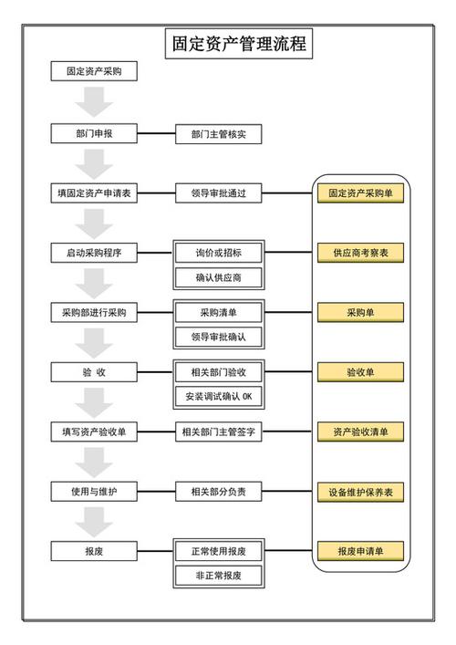 企业固定资产管理办法